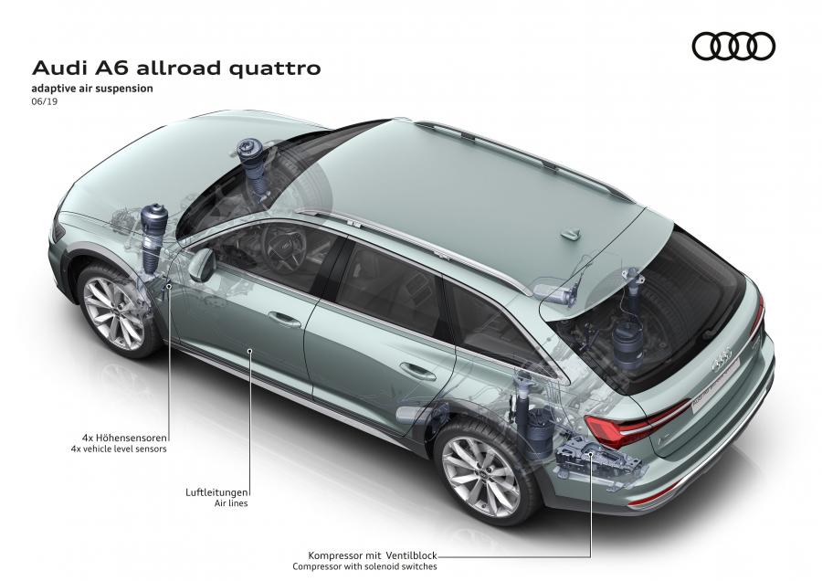 Схема Audi A6 50 TDI Allroad Quattro 2019 года  (WW) (фото 23 из 29)